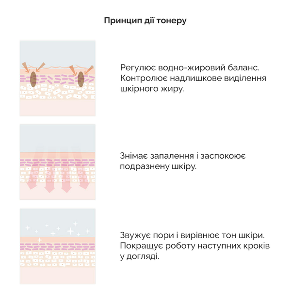 Себорегулюючий тонер для обличчя “5-альфа контроль” Dr.Ceuracle 5α Control Clearing Toner, 120 мл 234563456 фото